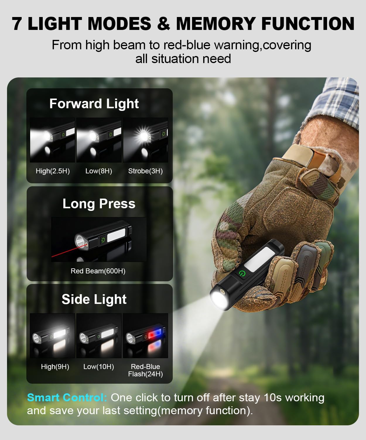 Portable LED FlashlightWaterpr - Cycling To Work review and price