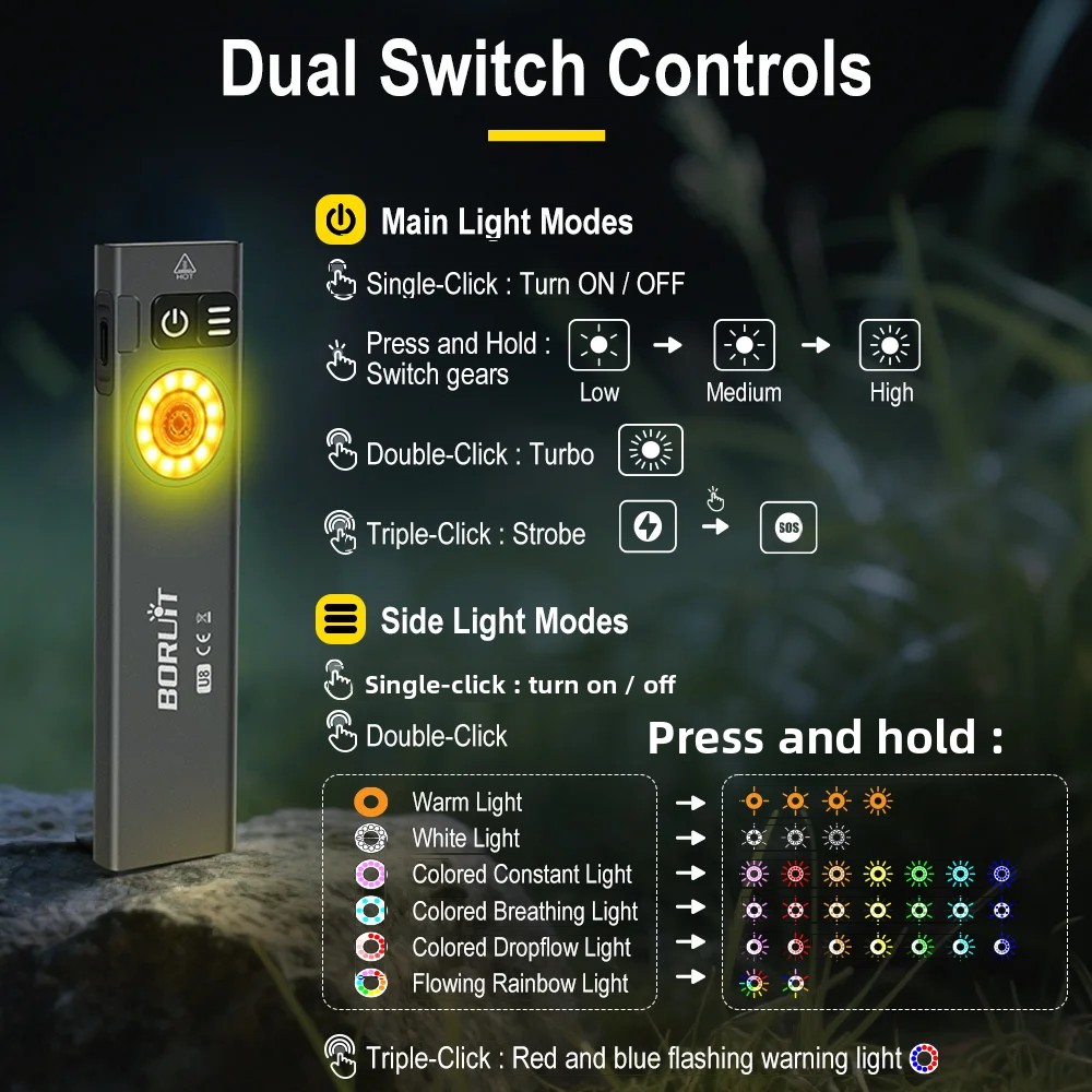 BORUiT U8 650LM EDC LED Flashl - Cycling To Work review and price